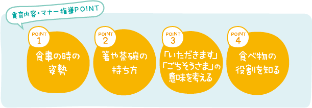 POINT1:食事の時の姿勢 POINT2:箸や茶碗の持ち方 POINT3:「いただきます」「ごちそうさま」の意味を考える POINT4:食べ物の役割を知る