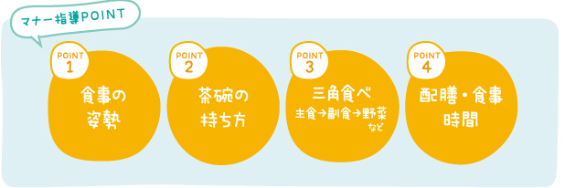 POINT1:食事の姿勢　POINT2:茶碗の持ち方　POINT3:三角食べ主食→副食→野菜など　POINT4:配膳・食事時間